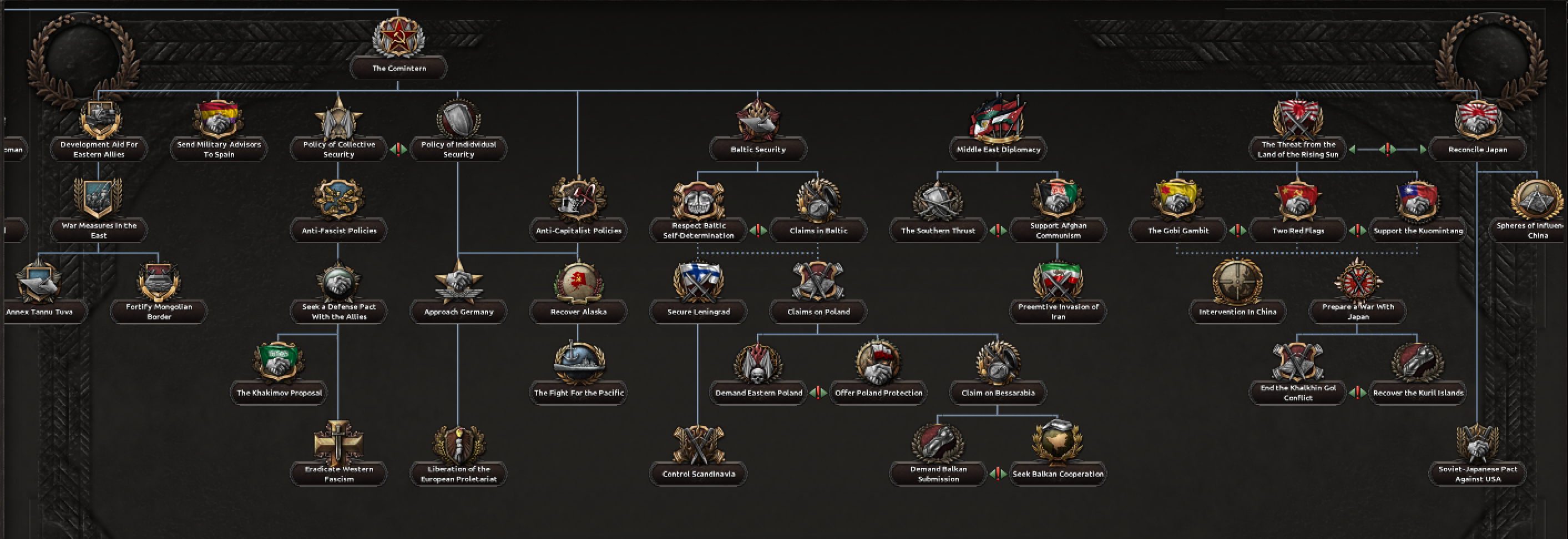 60 Foreign Politics Branch.png 60 Foreign Politics Branch.png